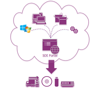 SOE Portal - design configure & automate your Windows SOE build in the cloud